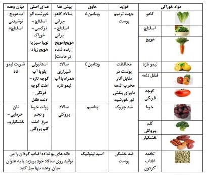 برنامه غذايي خانواده